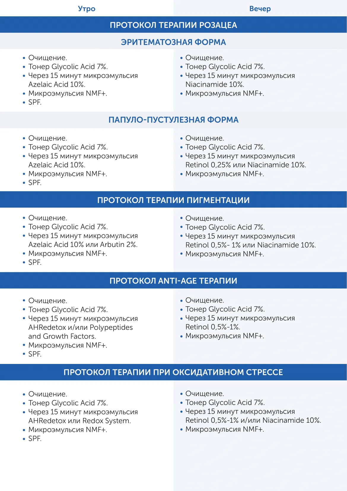 Микроэмульсия на основе ресвератрола MiChro Antioxidants Skintellectual Solutions